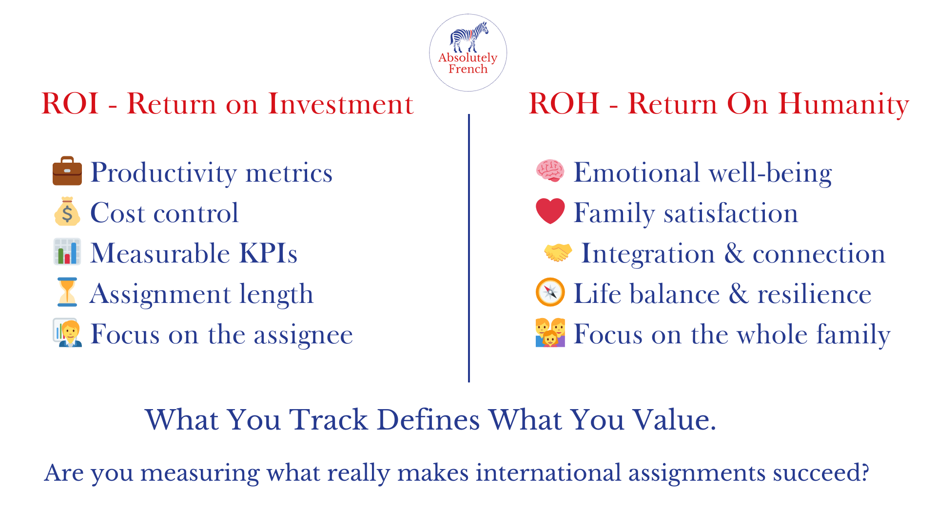 expatriation human impact ROI ROH